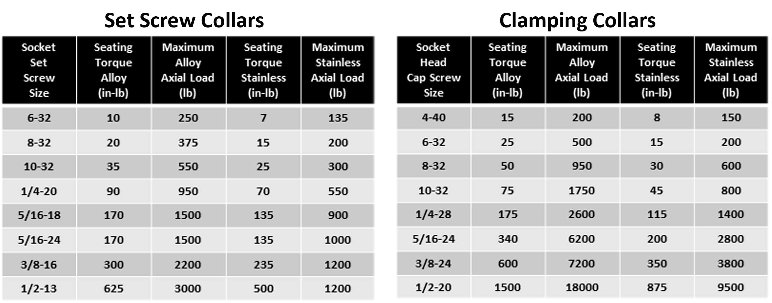 Axial Load Capacity Axial Load Capacity